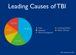 concussion causes